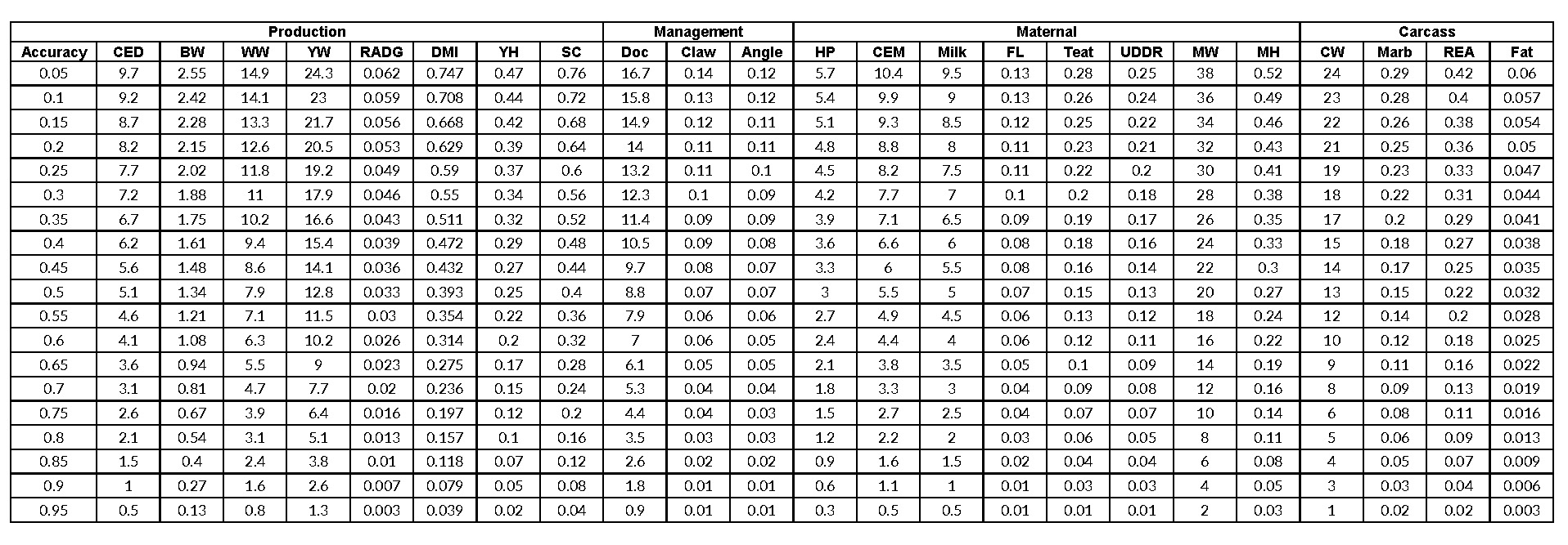 Canadian Angus Association