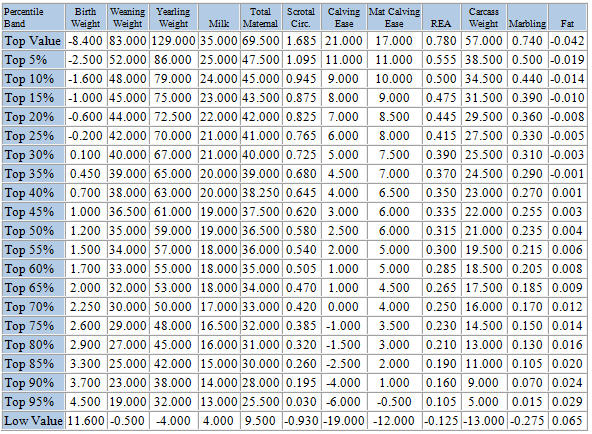 Canadian Angus Association