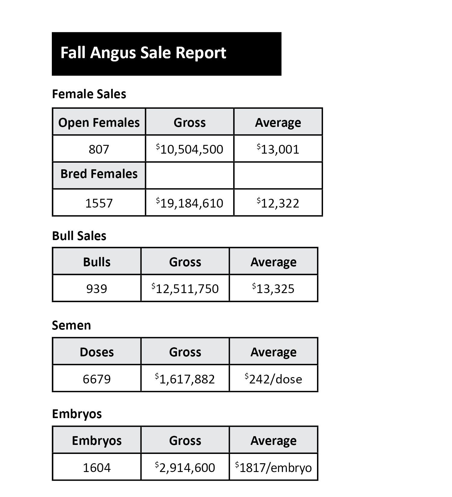 Canadian Angus Association